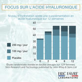 Pure Hyaluronic + - Acide hyaluronique 150mg contenance Lot de 3