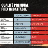 Iso Fusion - Sachet Unidose saveur Biscuit Cookie